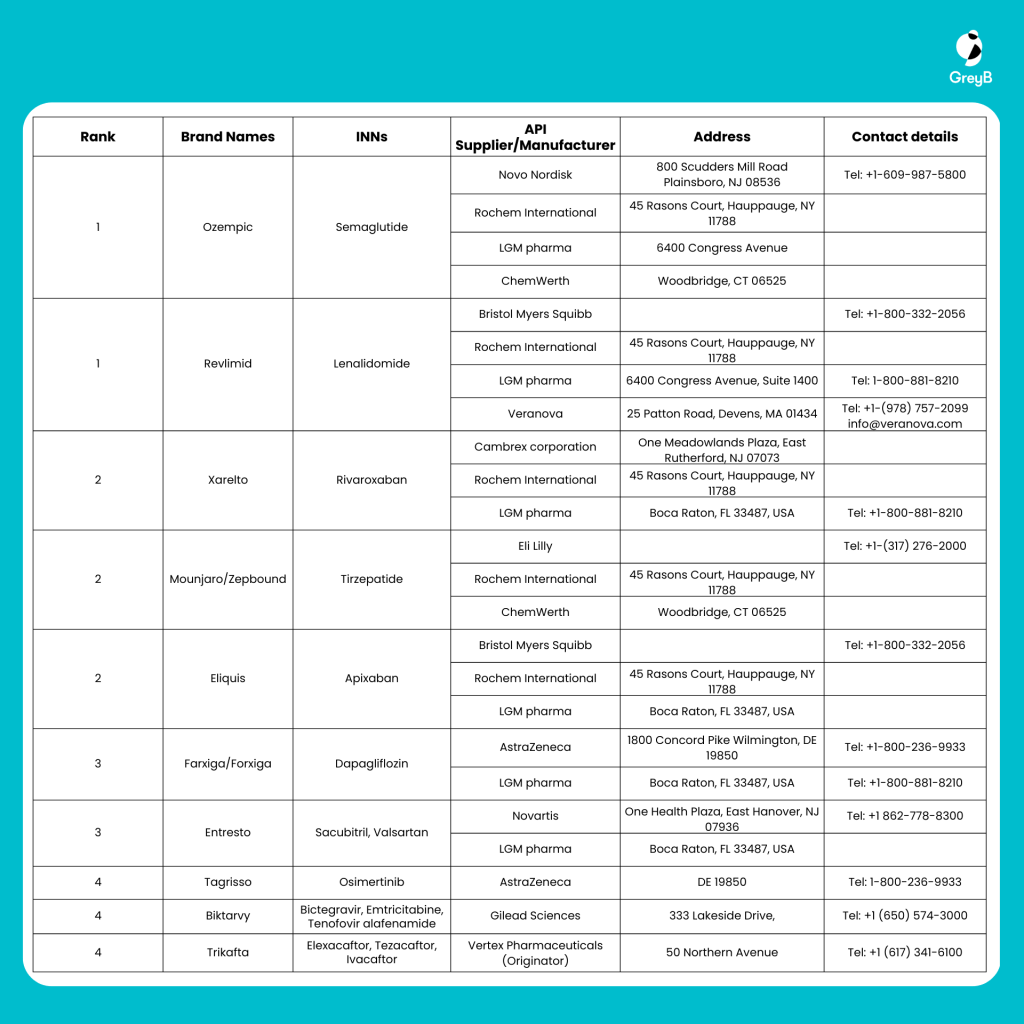 product sales (10)