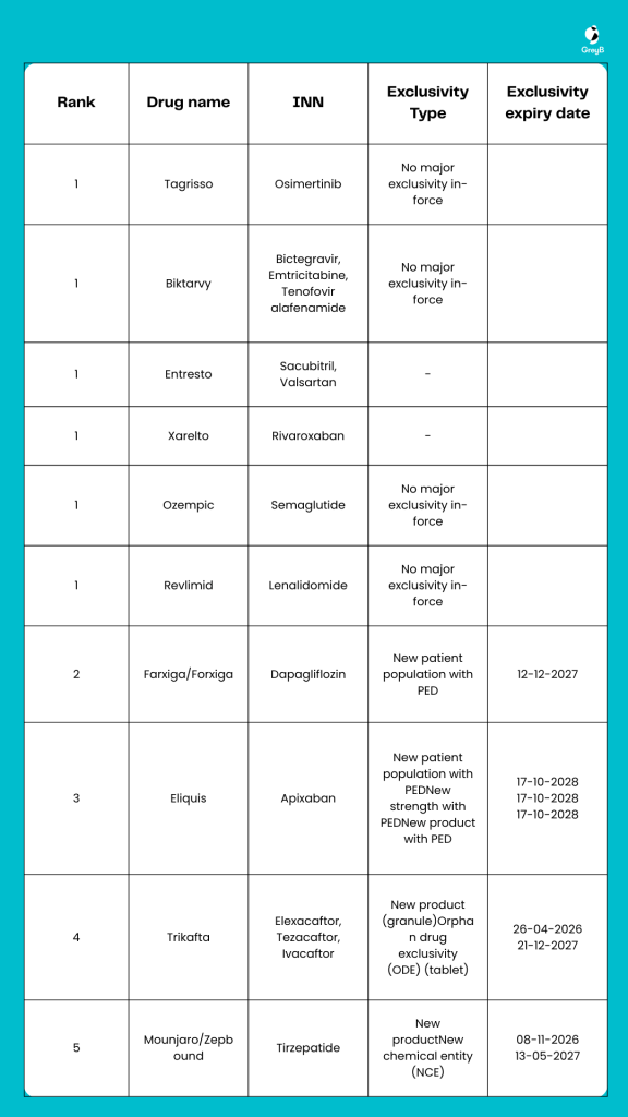 product sales (4)