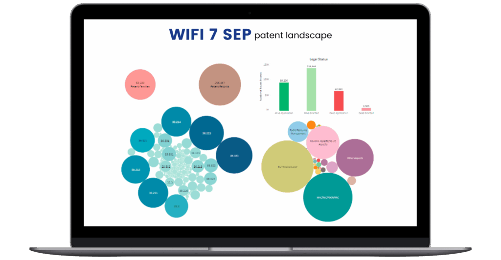 Wifi 7 SEP